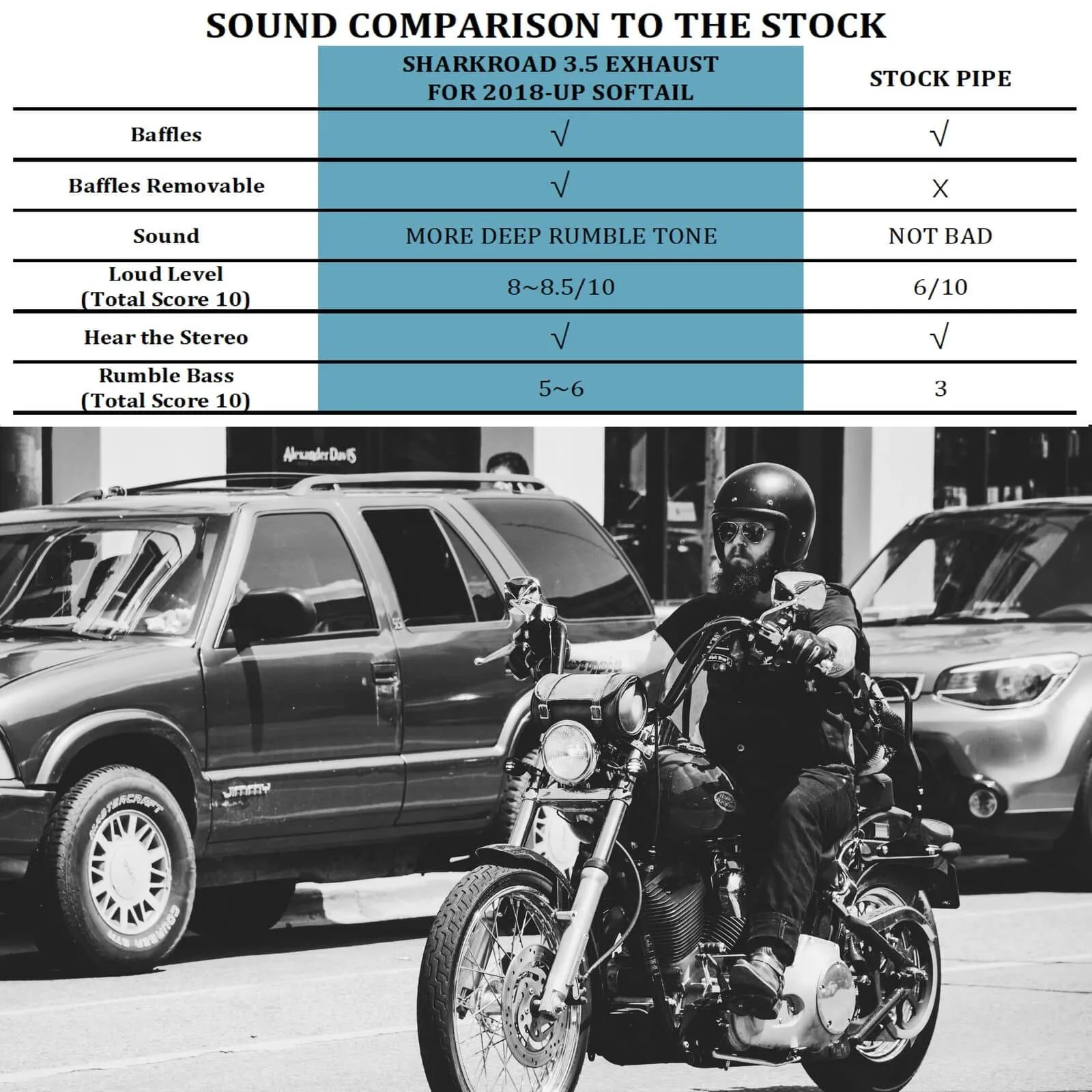 SHARKROAD 3.5" Slip On Mufflers for Harley Softail 2018-Up Sound Performance